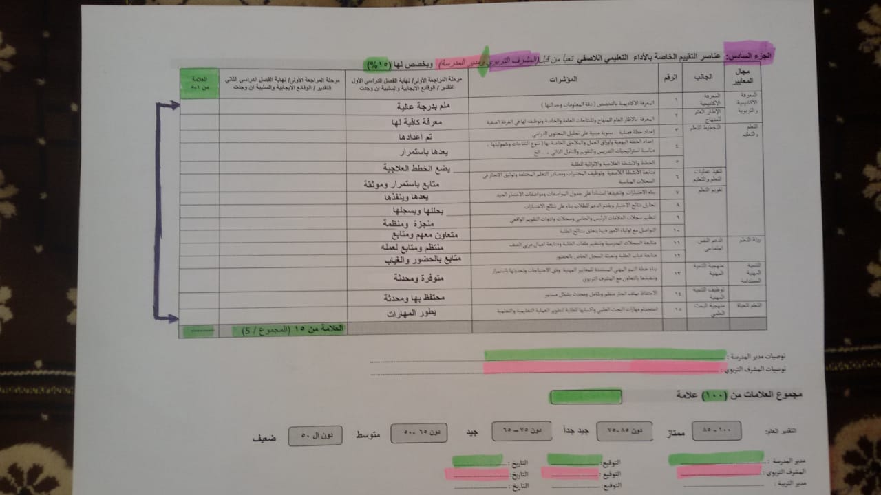 MjY2NjMx2 بالصور شرح تعبئة التقارير السنوية للمعلمين للعام 2020 من مدير المدرسة